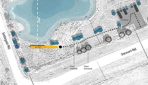 site-plane